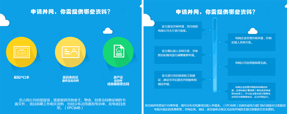 家用光伏發電成套系統