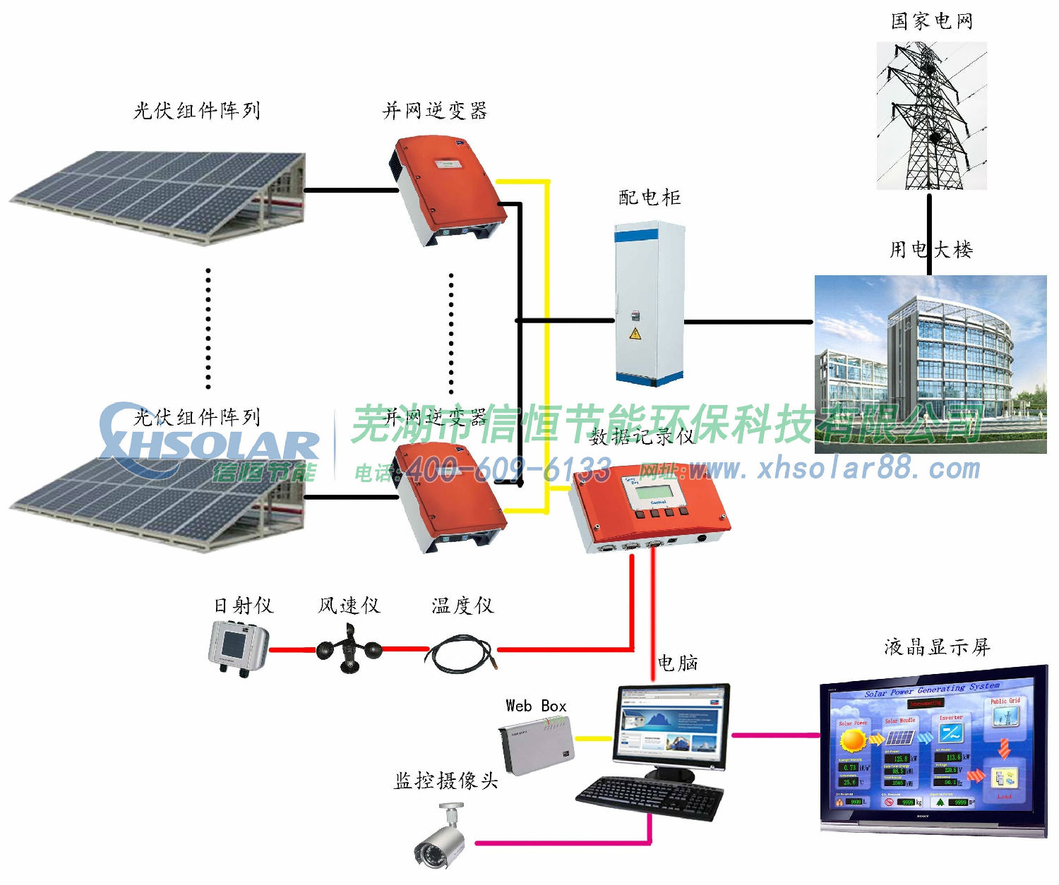醫院屋頂光伏發電解決方案