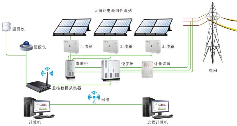 商業屋頂光伏發電