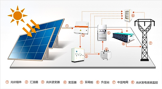 大型地面光伏電站 大型地面光伏電站