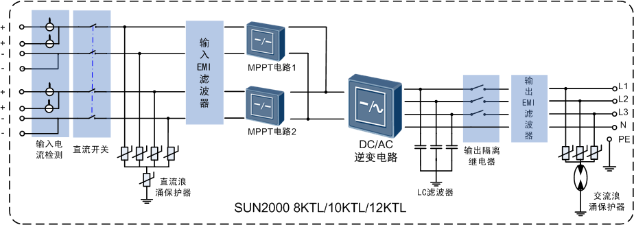 華為SUN2000 (8-20KTL)逆變器 華為SUN2000 (8-20KTL)逆變器