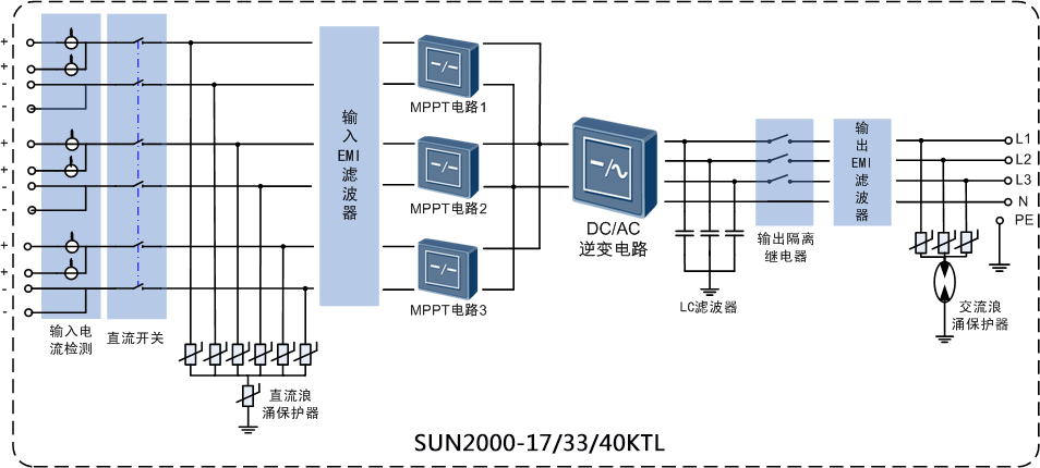華為組串式逆變器是怎樣運行的? 華為組串式逆變器是怎樣運行的?