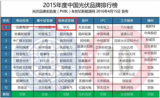 2015年度中國光伏品牌排行榜 2015年度中國光伏品牌排行榜
