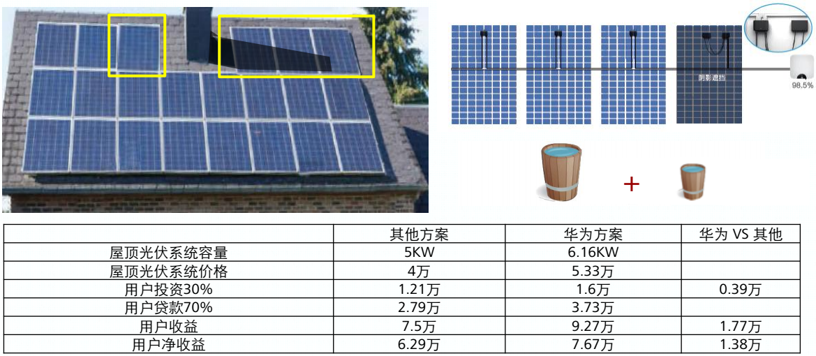 華為智能光伏優化器