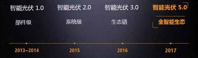 FusionSolar智能光伏5.0推出全智能生態理念